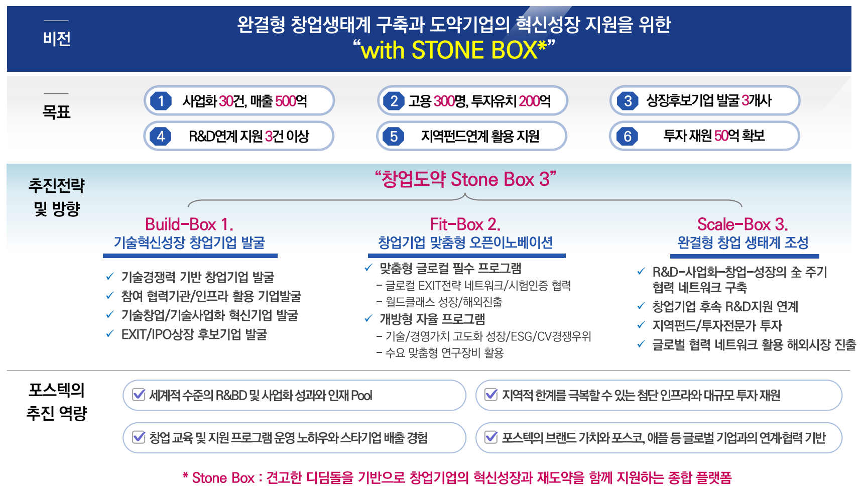센터 비전 체계도