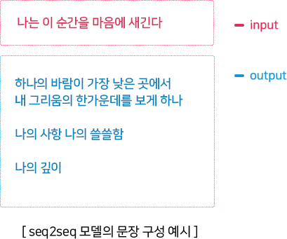 아래의 내용을 참고바랍니다.