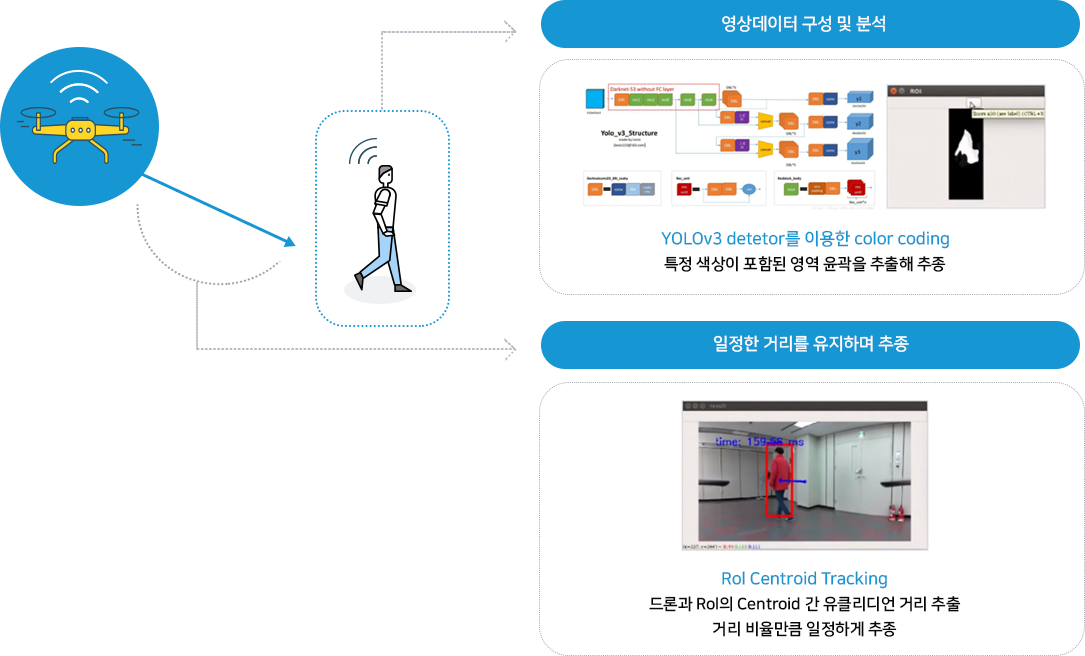 아래의 내용을 참고바랍니다.